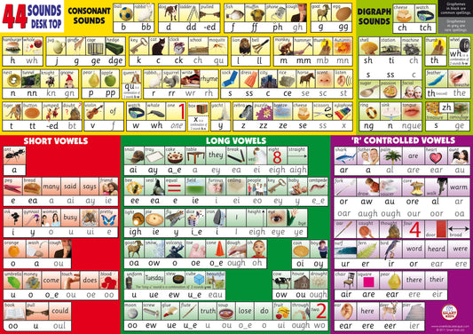 フォニックス44サウンド デスクトップチャート